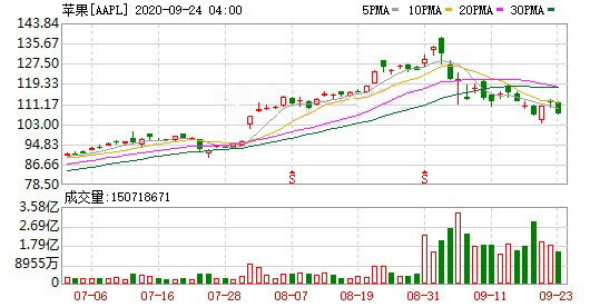 iOS14采用率达25%详情介绍