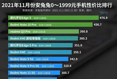 安兔兔安卓手机性价比排行榜2021前十名